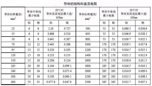 湘江玉米视频黄版电缆主要电气参数计算