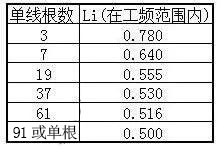湘江玉米视频黄版电缆主要电气参数计算