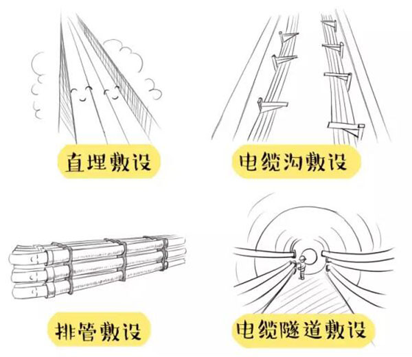 萌萌哒漫画告诉你，地下玉米视频黄版电缆究竟是种什么存在