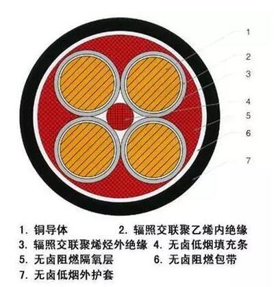 0.6KV/lKV核电站用1E级K3类低烟无卤阻燃玉米视频黄版电缆